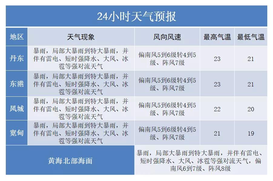 丹东市气象局最新项目进展及其影响分析