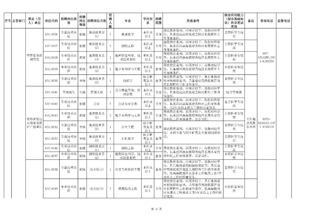 永新县公路运输管理事业单位最新招聘信息概览