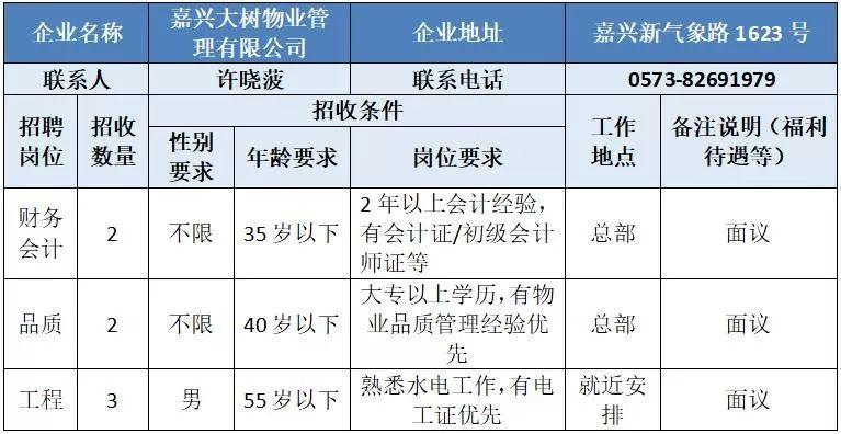 技术咨询 第32页