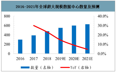 第200页