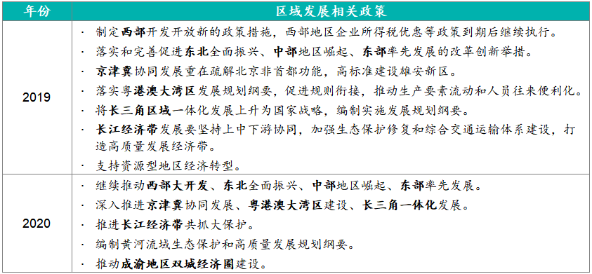 技术开发 第26页