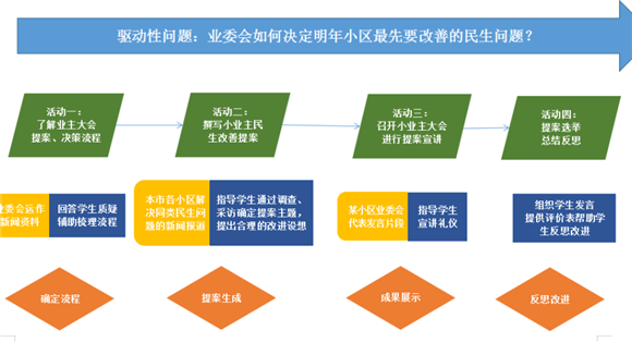 信息咨询服务 第23页