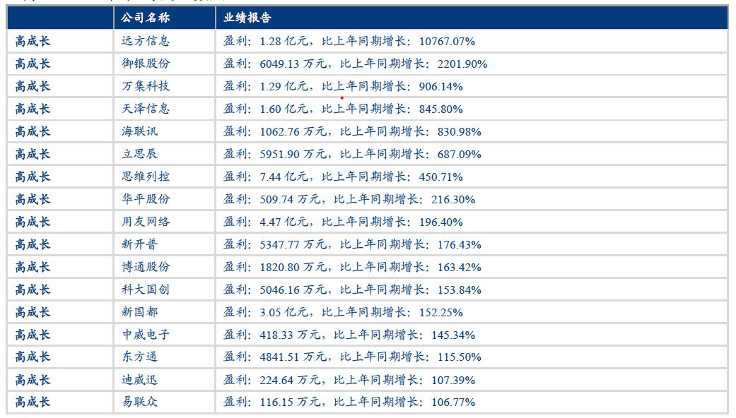 技术开发 第8页