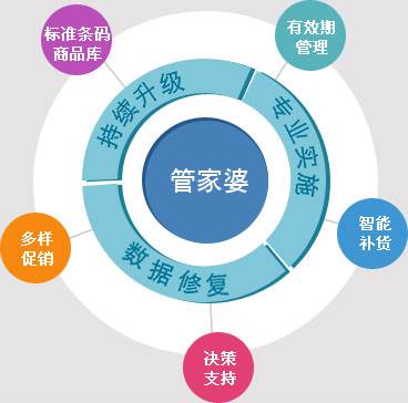 深入理解7777788888精准管家婆，分层释义、解释与落实