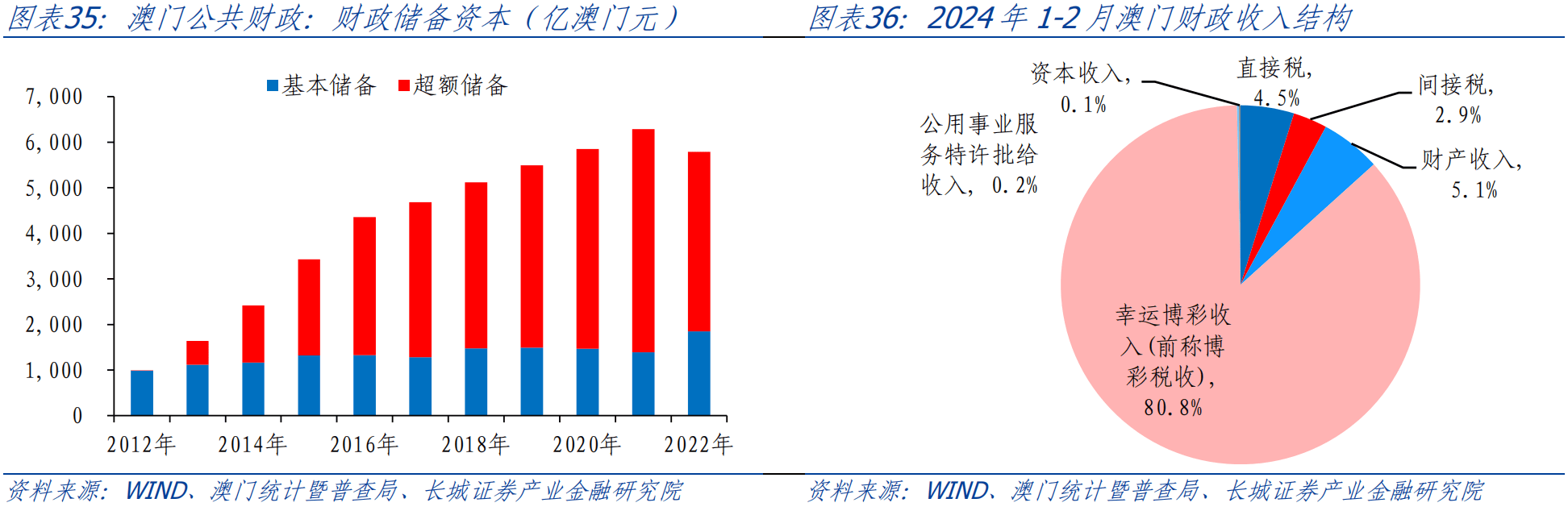 解析澳门彩票行业未来趋势与落实策略 —— 以澳门天天开彩为例