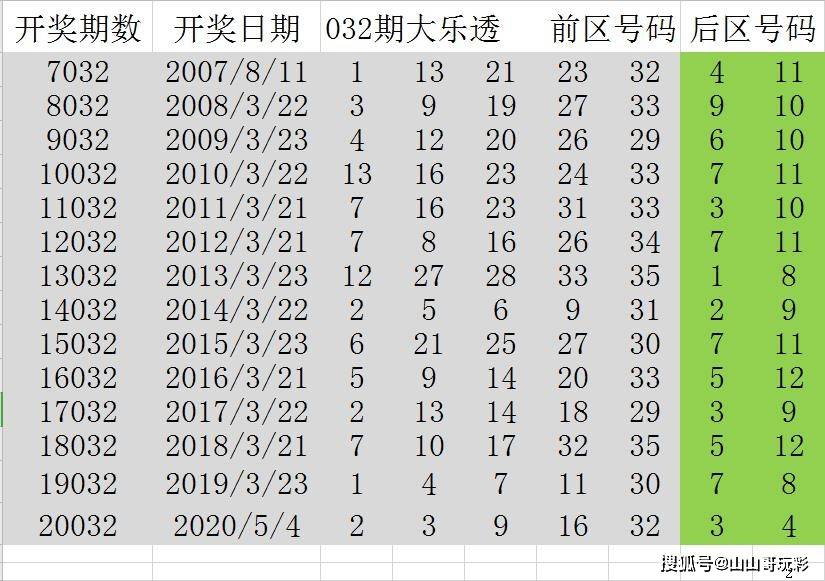 揭秘新奥历史开奖记录，洞悉诀窍，深度解读与有效落实策略