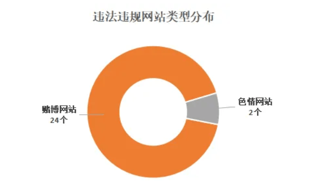 新澳门六开彩免费网站与立法释义解释落实，探究背后的违法犯罪问题